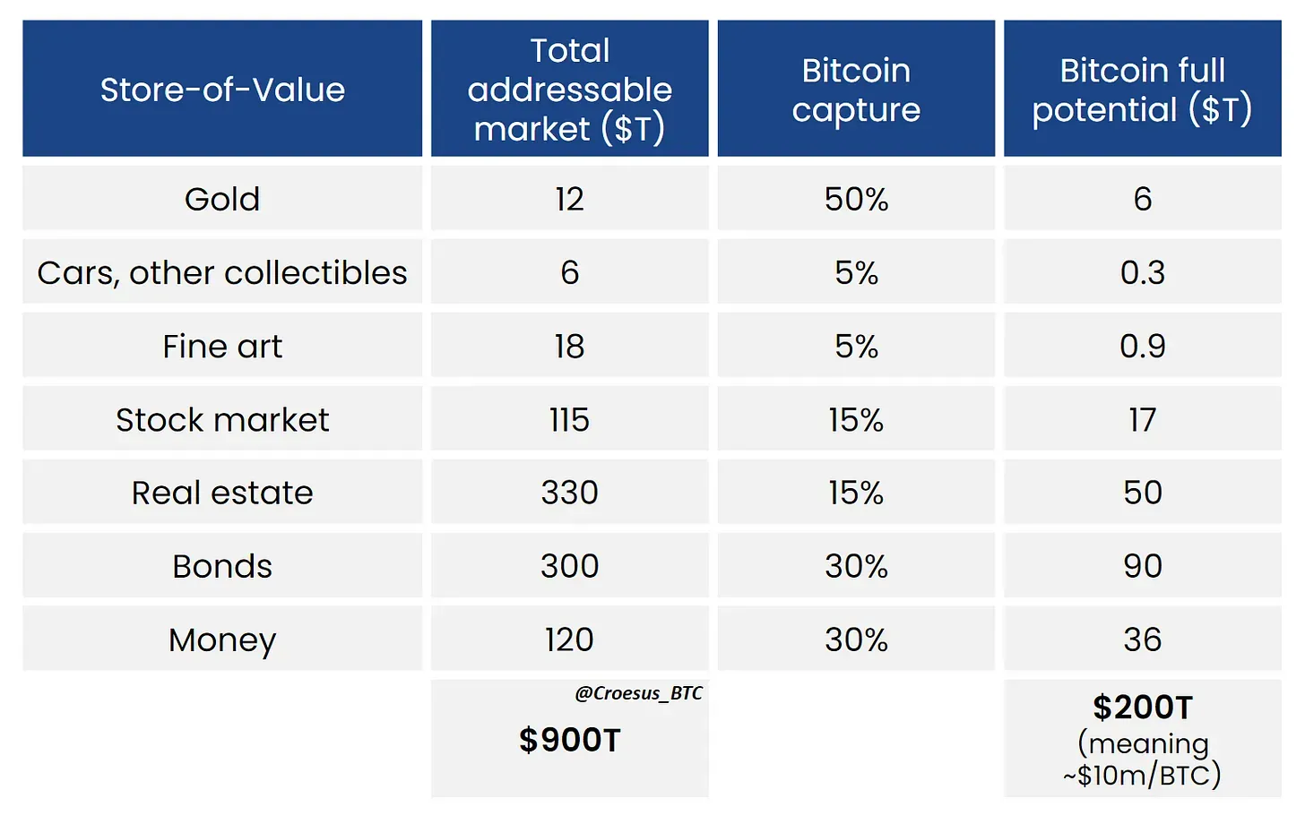 Bitcoin Full Potential Chart